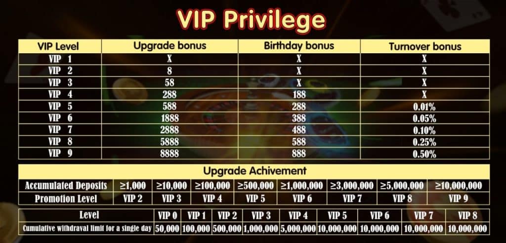 Rich9 VIP Epic Triple Bonuses 1 Rich9 VIP